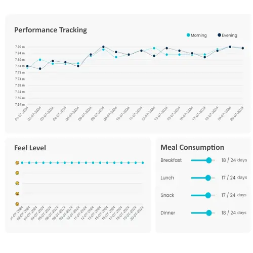 Academy Performance and Aspiring Talent Identification